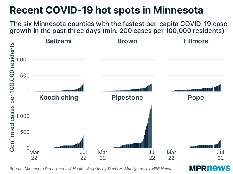 MN counties with the fastest per-capita growth in COVID-19 cases