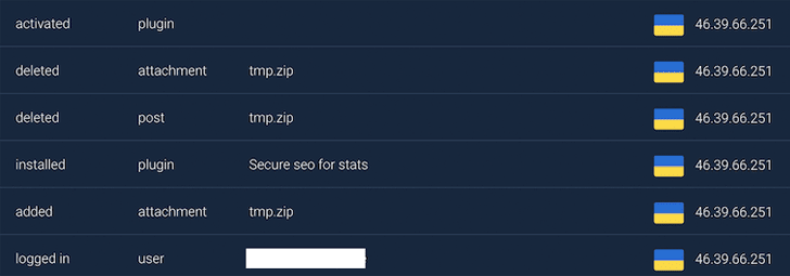 wordpress website login protection