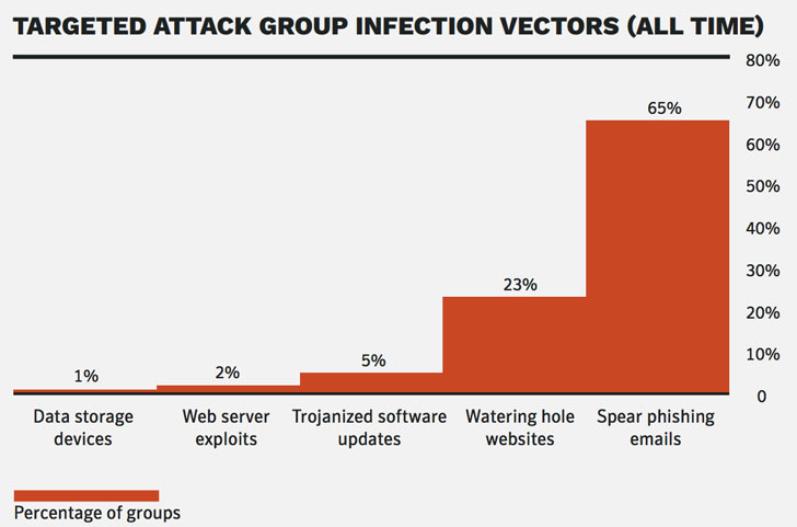 phishing attack phishing attack