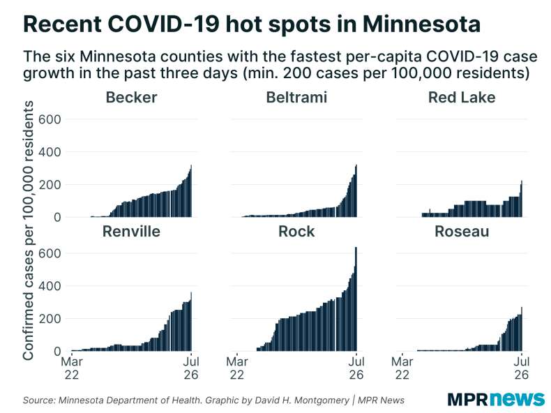 MN counties with the fastest per-capita growth in COVID-19 cases