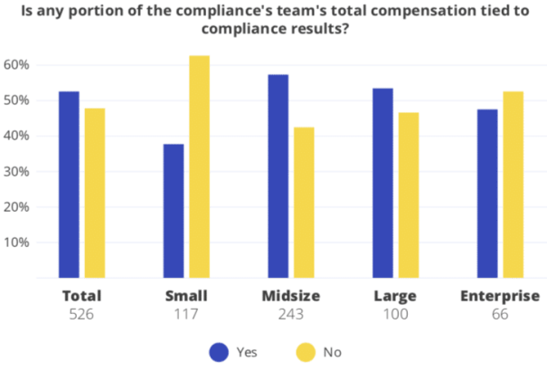 Hyperproof_IT_Compliance_benchmark_report_compensation