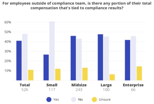 Hyperproof_IT_Compliance_Benchmark_report_compensation
