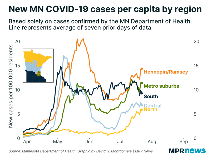 New COVID-19 cases by Minnesota region